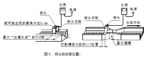 明渠流量计安装说明