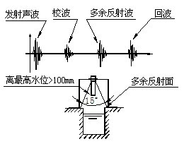 明渠流量计安装说明